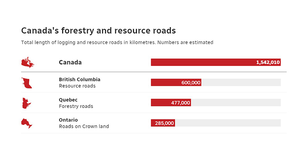 ResourceandLoggingRoadsCanadagraph Resource and Logging Roads Canada graph